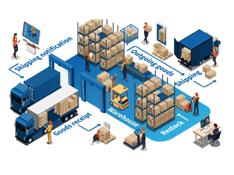warehouse management system software