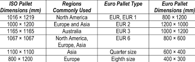 Types of Pallets